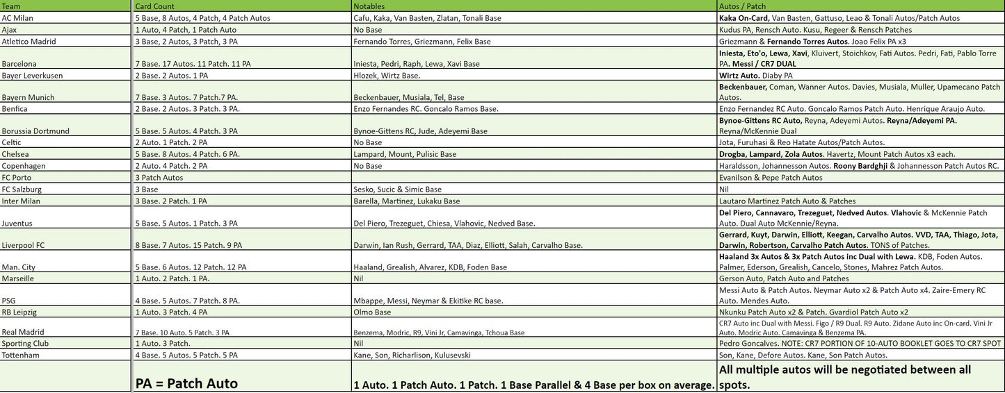 Break 1253 - 22/23 UCL Museum Hobby 2 Box - Pick Your Team ROUND 2!