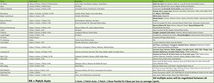 Break 1253 - 22/23 UCL Museum Hobby 2 Box - Pick Your Team ROUND 2!