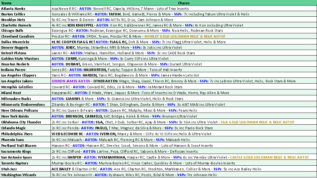 Break 5206 - NBA 25/26 TOPPS Chrome Hobby 3 Box - Pick Your Team!