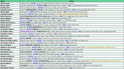Break 5206 - NBA 25/26 TOPPS Chrome Hobby 3 Box - Pick Your Team!