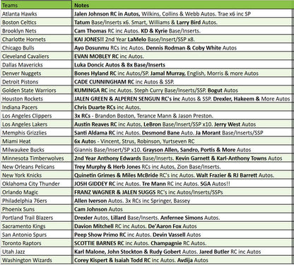 Break 4051 - 21/22 NBA Chronicles Hobby 3 Box Pick Your Team!