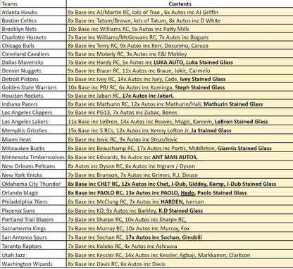 Break 1269 - NBA 22/23 Mosaic 3 Box - Pick Your Team!