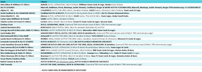 Break 5283 - 2025 F1 Chrome Hobby x Value 13 Box Mixer - Pick Your Driver! ROUND 2!