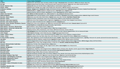 Break 5586 - 25/26 Topps Finest UEFA Club Competitions Soccer  - FULL CASE - Pick Your Team!