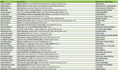 Break 5494 - 2025 Topps NFL Finest - HALF CASE - Pick Your Team!