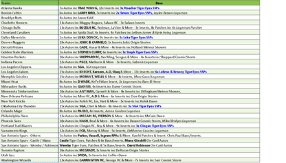 Break 4296 - 24/25 NBA Origins HOBBY - Half Case - PICK YOUR TEAM!