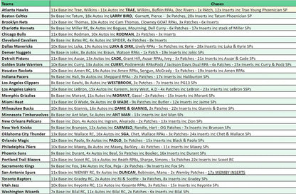Break 3778 - NBA 23/24 Phoenix FOTL - Pick Your Team!
