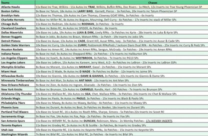 Break 3679 - NBA 23/24 Phoenix FOTL - Pick Your Team!
