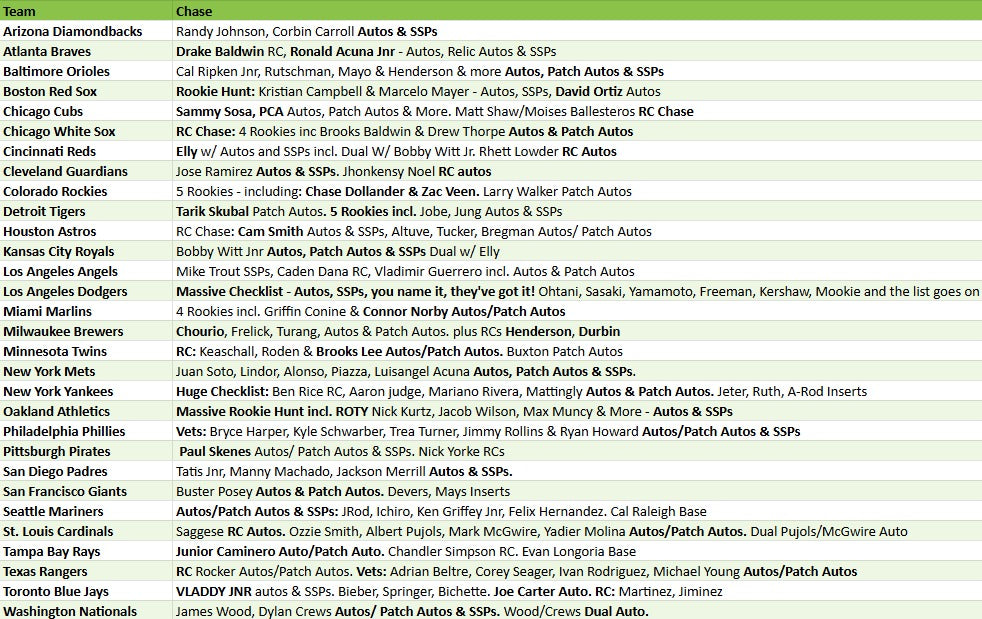 Break 5296 - 2025 Topps Pristine Baseball - FULL CASE - Pick Your Team!