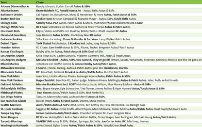 Break 5296 - 2025 Topps Pristine Baseball - FULL CASE - Pick Your Team!