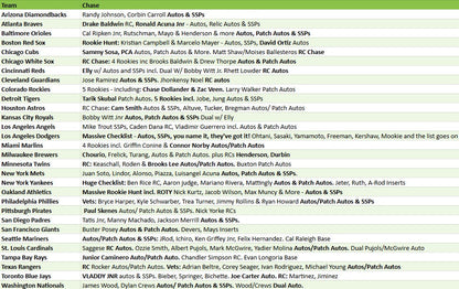Break 5300 - 2025 Topps Pristine Baseball - FULL CASE - Pick Your Team!