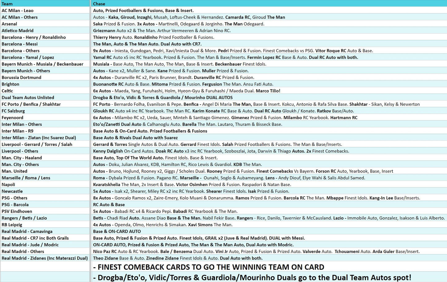 Break 3408 - 23/24 Topps UEFA Club Comp Finest - FULL CASE - Pick Your Team!