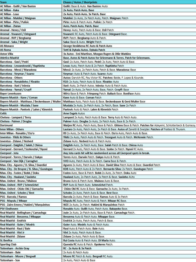 Break 4743 - NEW RELEASE - 24/25 Topps UEFA Club Comp Reverence FULL CASE - Pick Your Team!