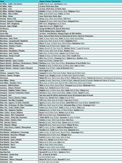 Break 4743 - NEW RELEASE - 24/25 Topps UEFA Club Comp Reverence FULL CASE - Pick Your Team!