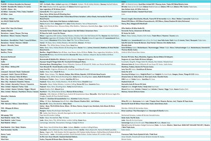 Break 3351 - 23/24 Topps UCC Chrome Hobby x Jumbo 5 Box - Pick Your Team/Player!