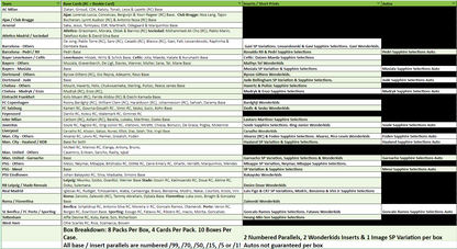 Break 1758 - 22/23 Topps UEFA Chrome Sapphire Edition - 4 Box - Pick Your Player / Team