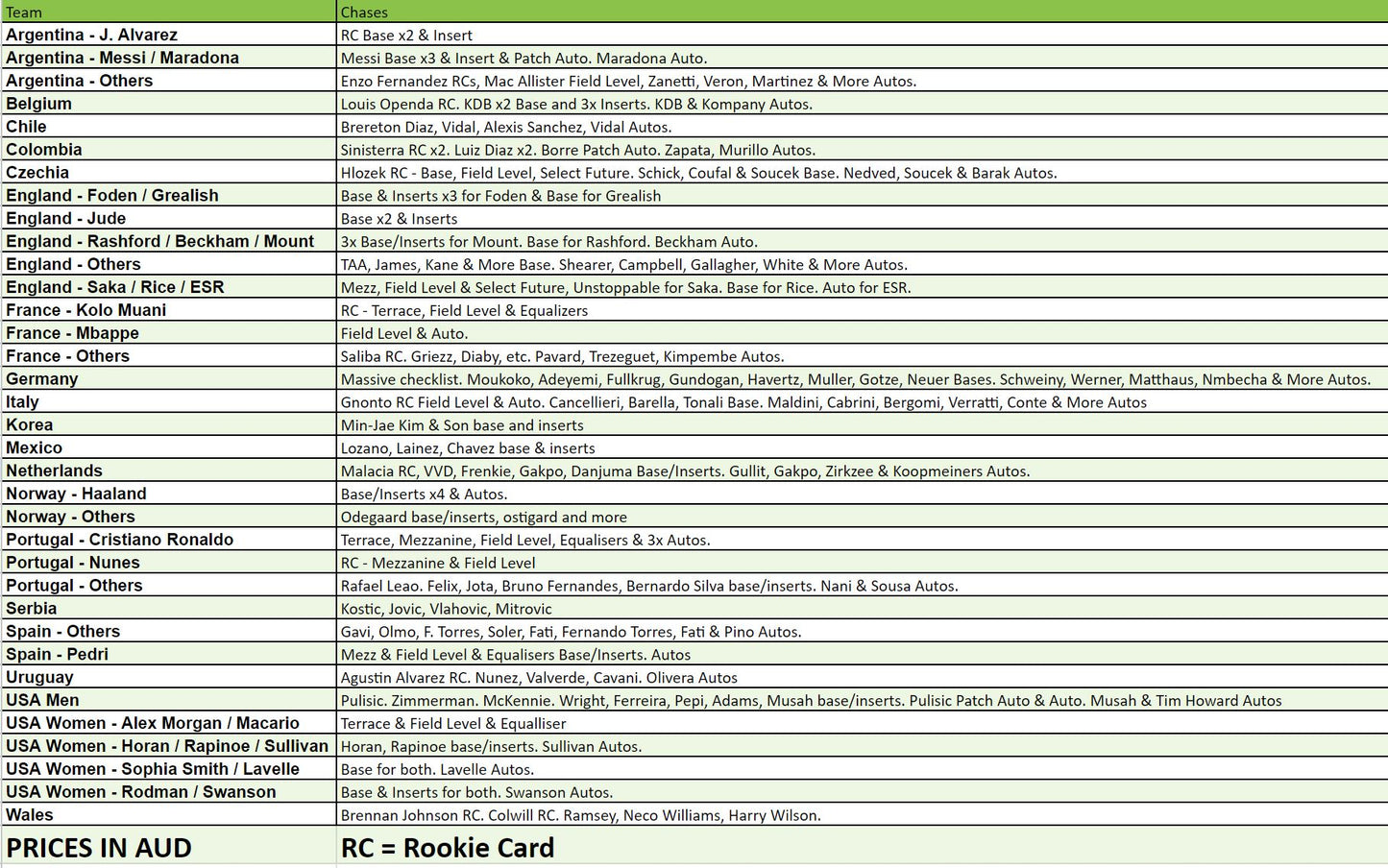 Break 1506 - 22/23 FIFA Select Tmall - HALF CASE - 6x Boxes - Pick Your Player / Team!