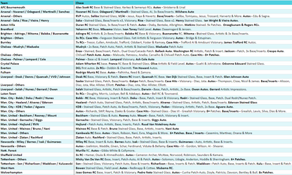 Break 3450 -23/24 Select Premier League Hobby x International - 6 Box - Pick Your Team!
