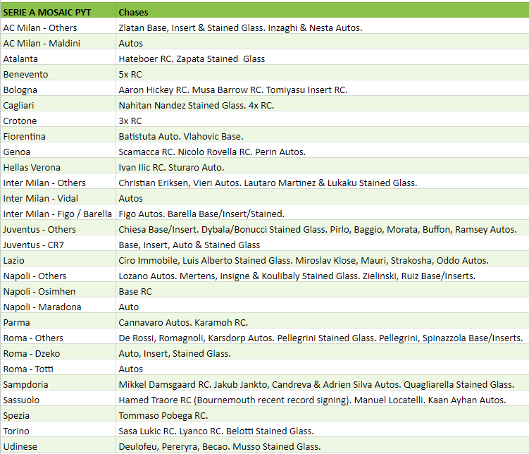 Break 814 - 20/21 Serie A Mosaic Hobby HALF CASE - 6 Boxes - Pick Your Player / Team