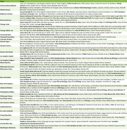 Break 5301 - 2026 Topps Series 1 Baseball Hobby - Full Case - Pick Your Team!