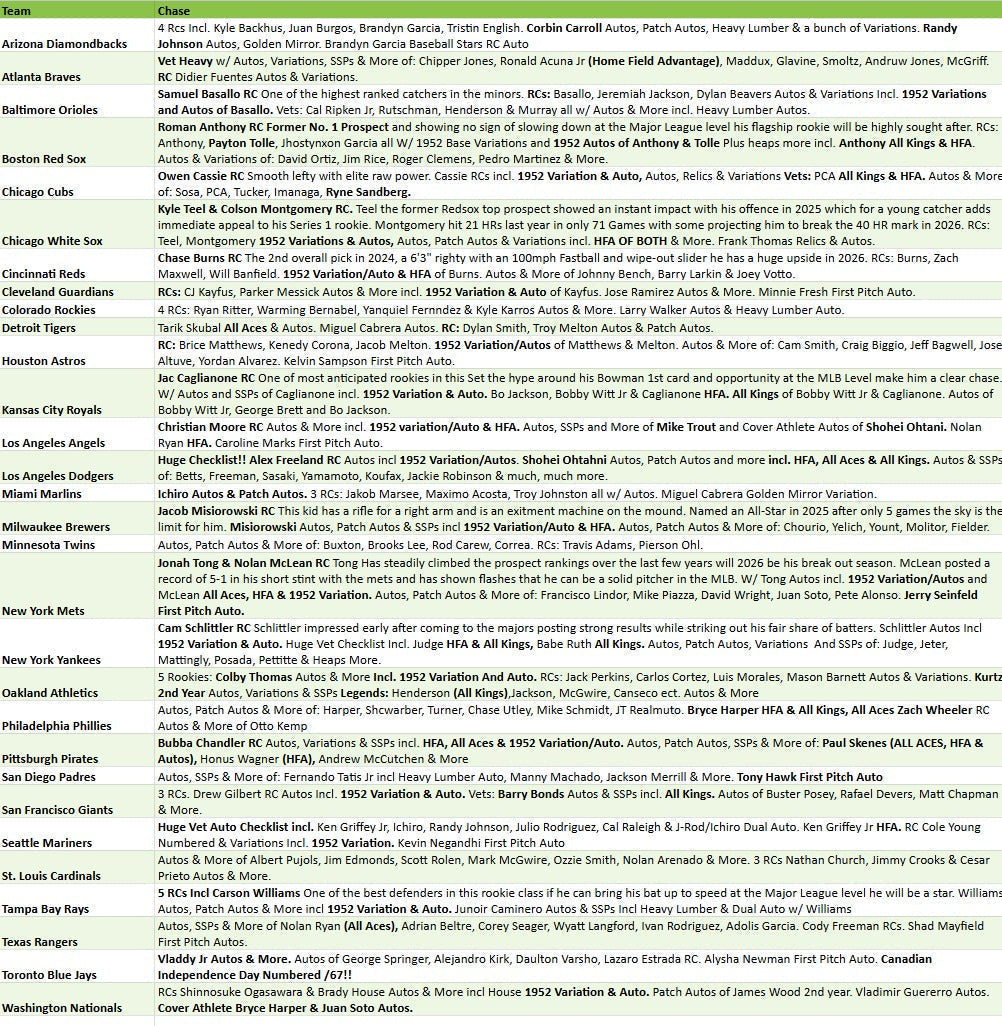 Break 5352 - 2026 Topps Series 1 Baseball Jumbo - Full Case - Pick Your Team!