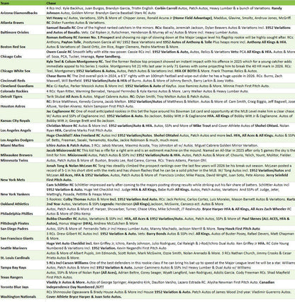 Break 5352 - 2026 Topps Series 1 Baseball Jumbo - Full Case - Pick Your Team!