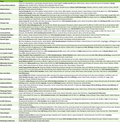 Break 5304 - 2026 Topps Series 1 Baseball Hobby - Full Case - Pick Your Team!