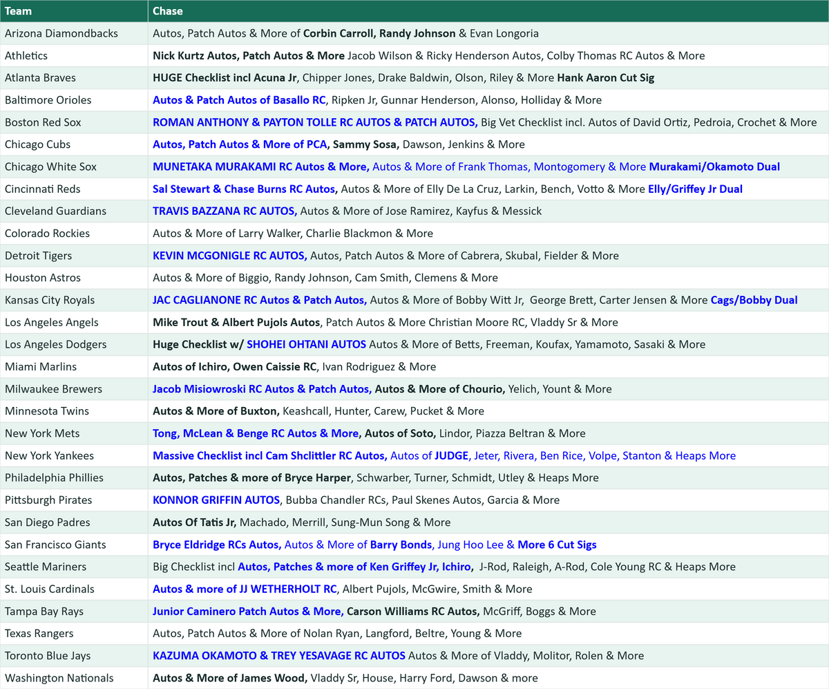 Break 5739 - 2026 MLB Five Star - FULL CASE - Pick Your Team!