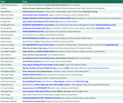Break 5739 - 2026 MLB Five Star - FULL CASE - Pick Your Team!