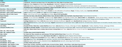 Break 3816 - 23/24 Topps UCC Stadium Club Chrome Hobby - 3 Box - Pick Your Team!