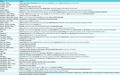 Break 3761 - 23/24 Topps UCC Stadium Club Chrome Hobby - Half Case - Pick Your Team!