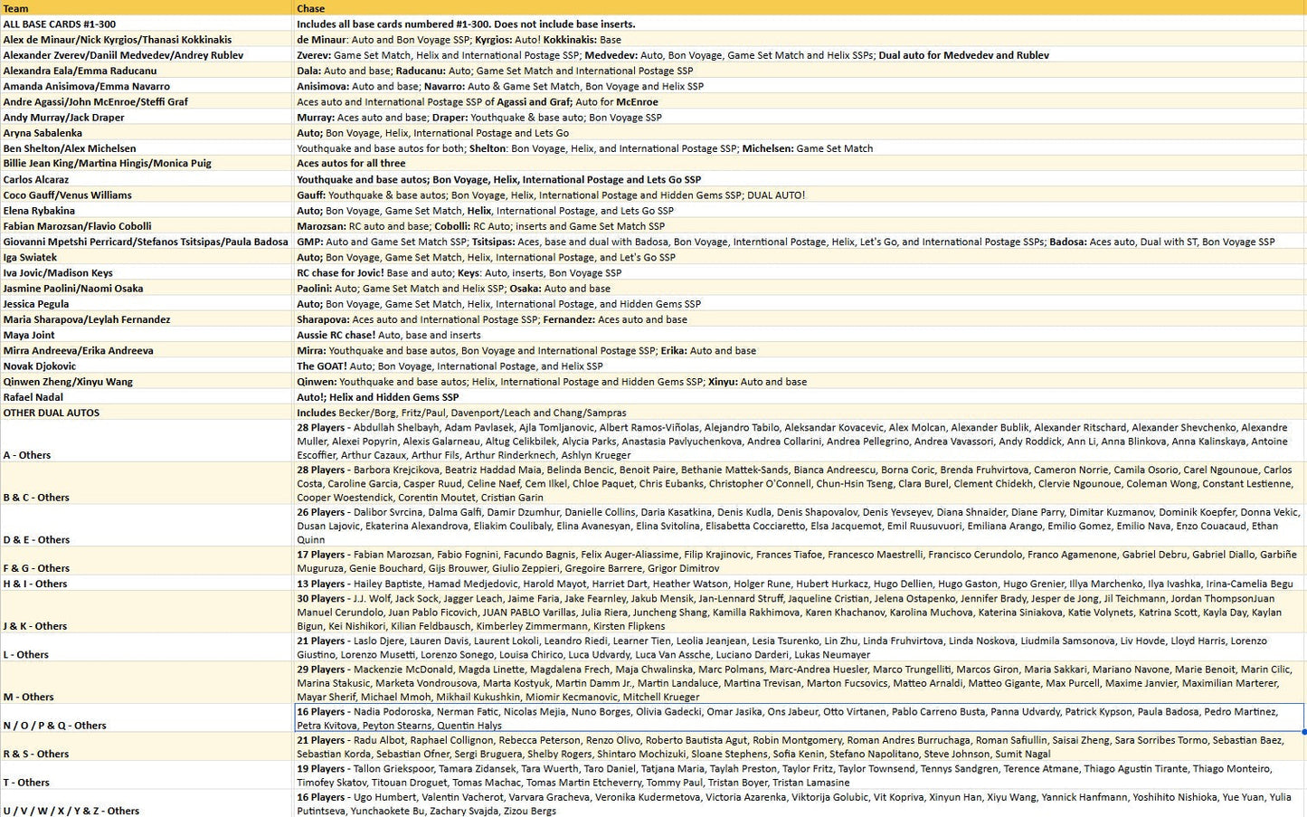 Break 5294 - 2025 Tennis Chrome - Hobby x Breakers 8 Box Mixer - 28 AUTOS - Pick Your Player!