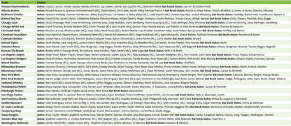 Break 4942 - 2025 Topps MLB Tier One - HALF CASE - Pick Your Team!