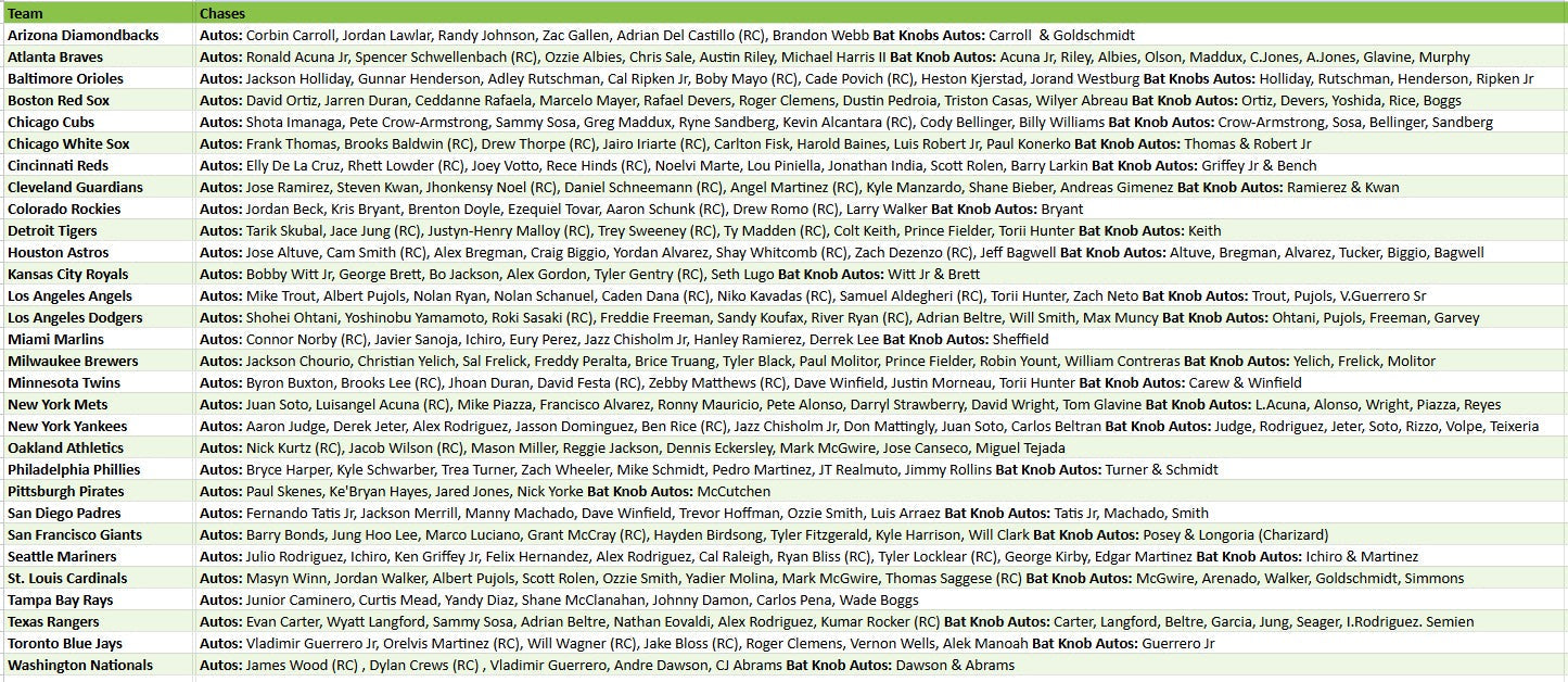 Break 4946 - 2025 Topps MLB Tier One - HALF CASE - Pick Your Team! ROUND 2!
