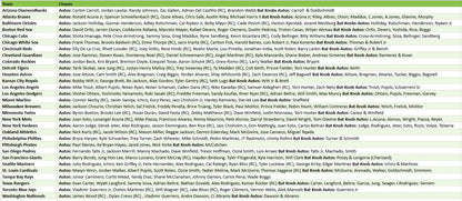 Break 4946 - 2025 Topps MLB Tier One - HALF CASE - Pick Your Team! ROUND 2!