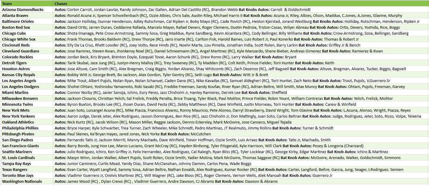 Break 4949 - 2025 Topps MLB Tier One - HALF CASE - Pick Your Team!
