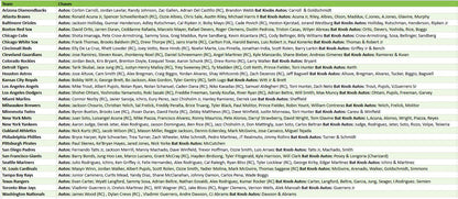 Break 4949 - 2025 Topps MLB Tier One - HALF CASE - Pick Your Team!