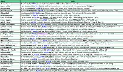 Break 5025 - 25/26 Topps NBA Hobby x Jumbo Pick Your Team Combo! ROUND 4!