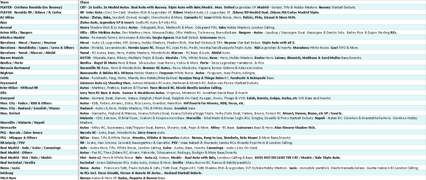 Break 5271 - 23/24 Topps UEFA Club Comp CHROME HOBBY - 3 Box - Pick Your Team!