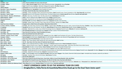 Break 2800 - 23/24 Topps UEFA Finest Hobby - FULL CASE - Pick Your Team