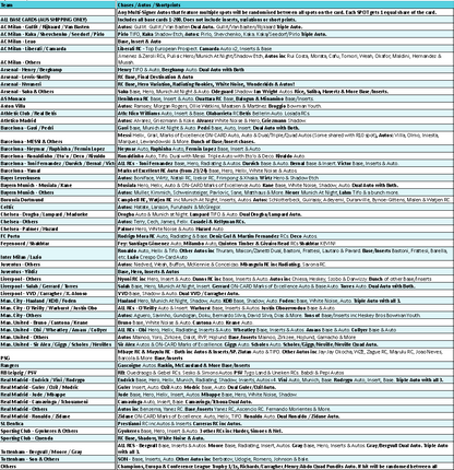 Break 5113 - 24/25 UCC Chrome Soccer Hobby - Half Case - Pick Your Team!