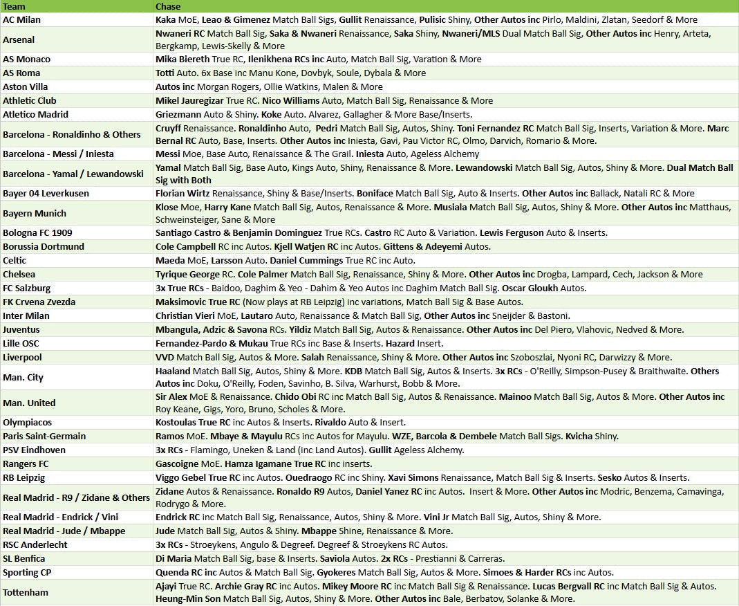 Break 5161 - 24/25 UCC Merlin Hobby FULL CASE - Pick Your Team/ Player!