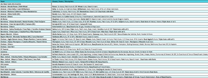 Break 5560- 25/26 UEFA Women's Champions League - FULL CASE - Pick Your Player!