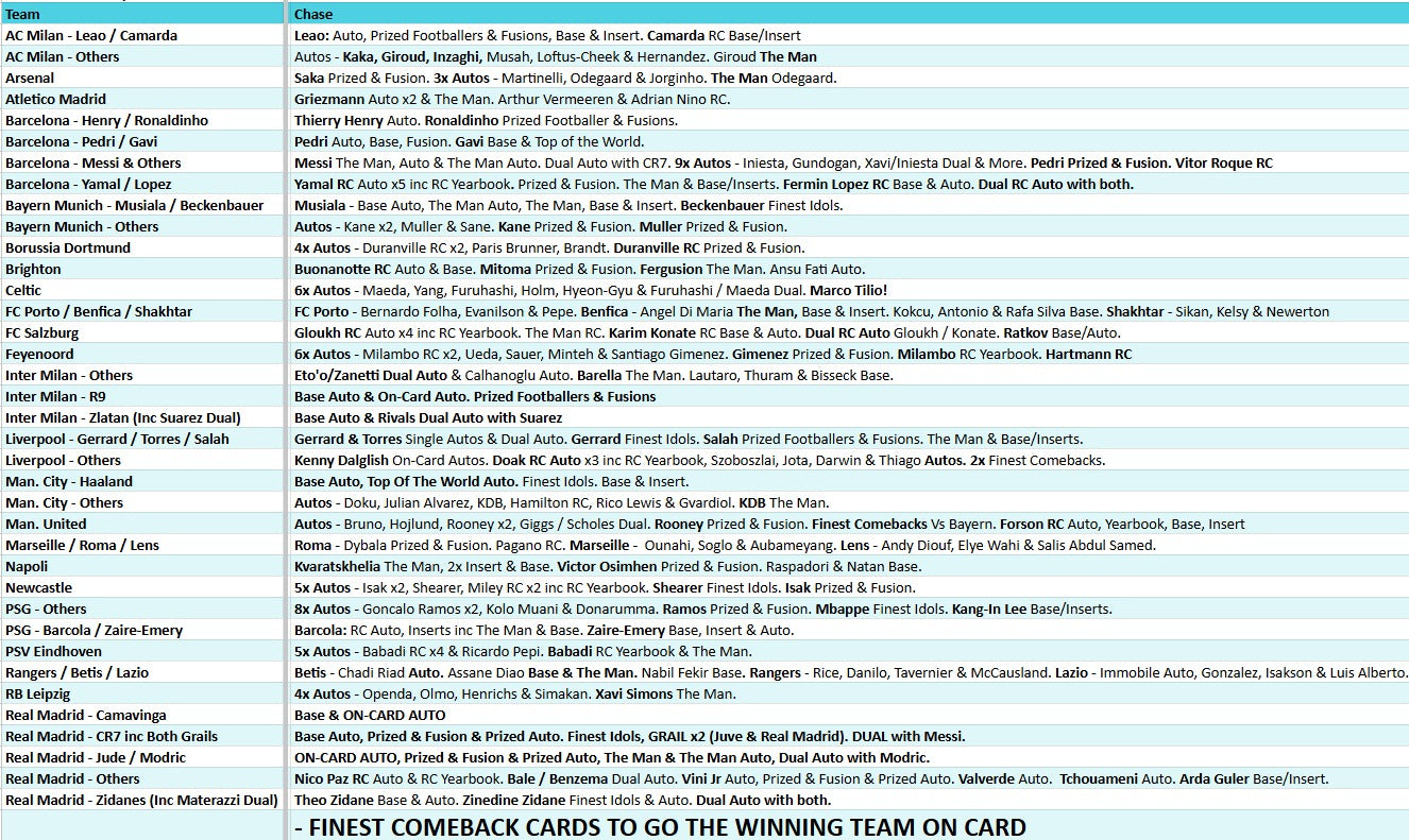 Break 4576 - 23/24 UEFA Club Comp FINEST HOBBY - Half Case - Pick Your Team!