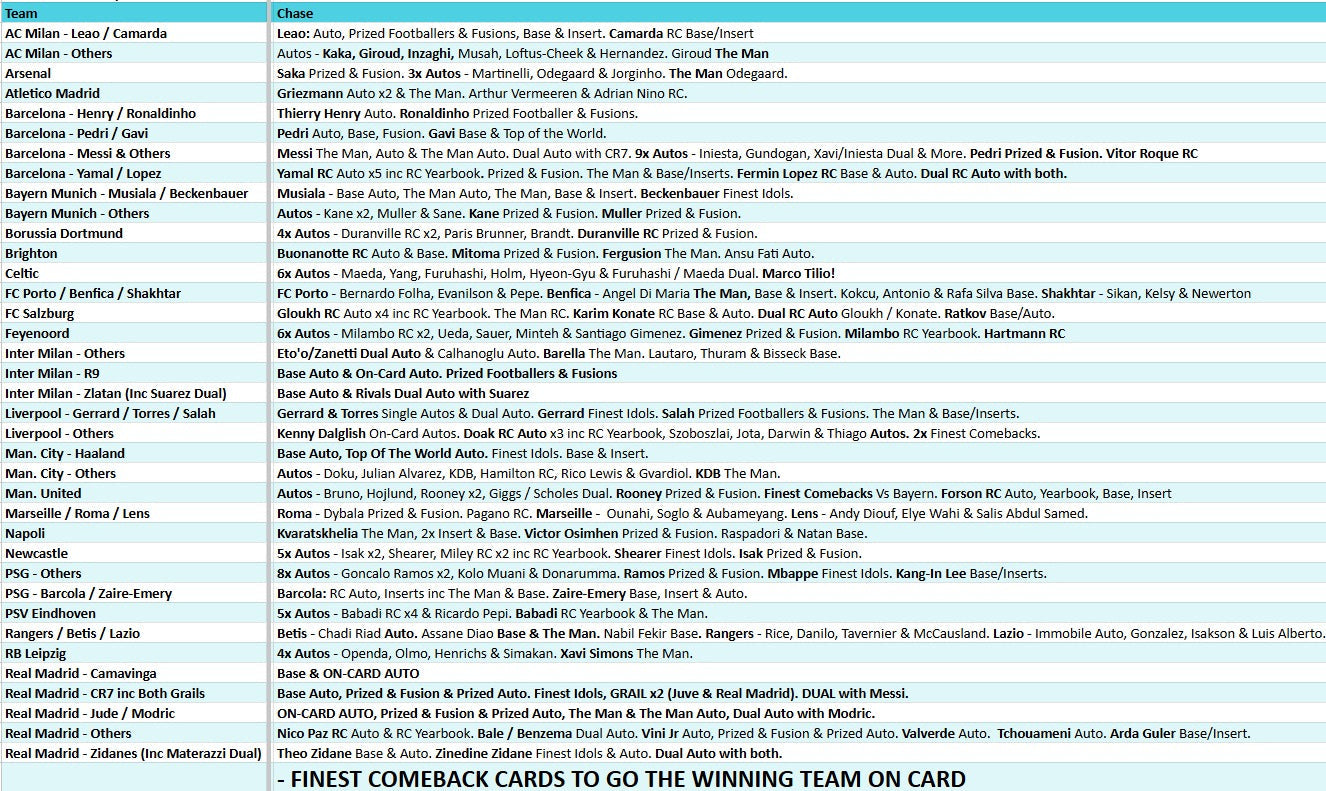 Break 4581 - 23/24 UEFA Club Comp FINEST HOBBY - Half Case - Pick Your Team!
