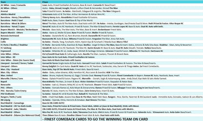 Break 4581 - 23/24 UEFA Club Comp FINEST HOBBY - Half Case - Pick Your Team!