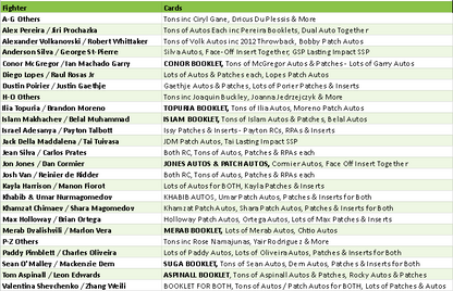 Break 5066 - 2025 Topps Knockout UFC Hobby Half Case - Pick Your Fighter!