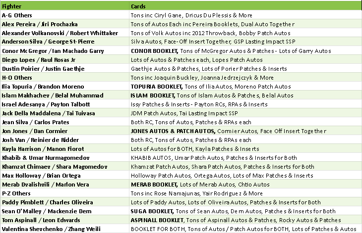 Break 5069 - 2025 Topps Knockout UFC Hobby Half Case - Pick Your Fighter!