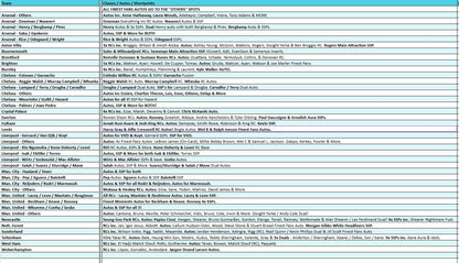 Break 5446 - 25/26 Topps Finest Premier League Soccer - FULL CASE - Pick Your Team! ROUND 2!