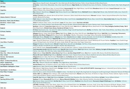 Break 3358 - 23/24 Donruss Soccer Hobby - 3 Box - Pick Your Team ROUND 2!
